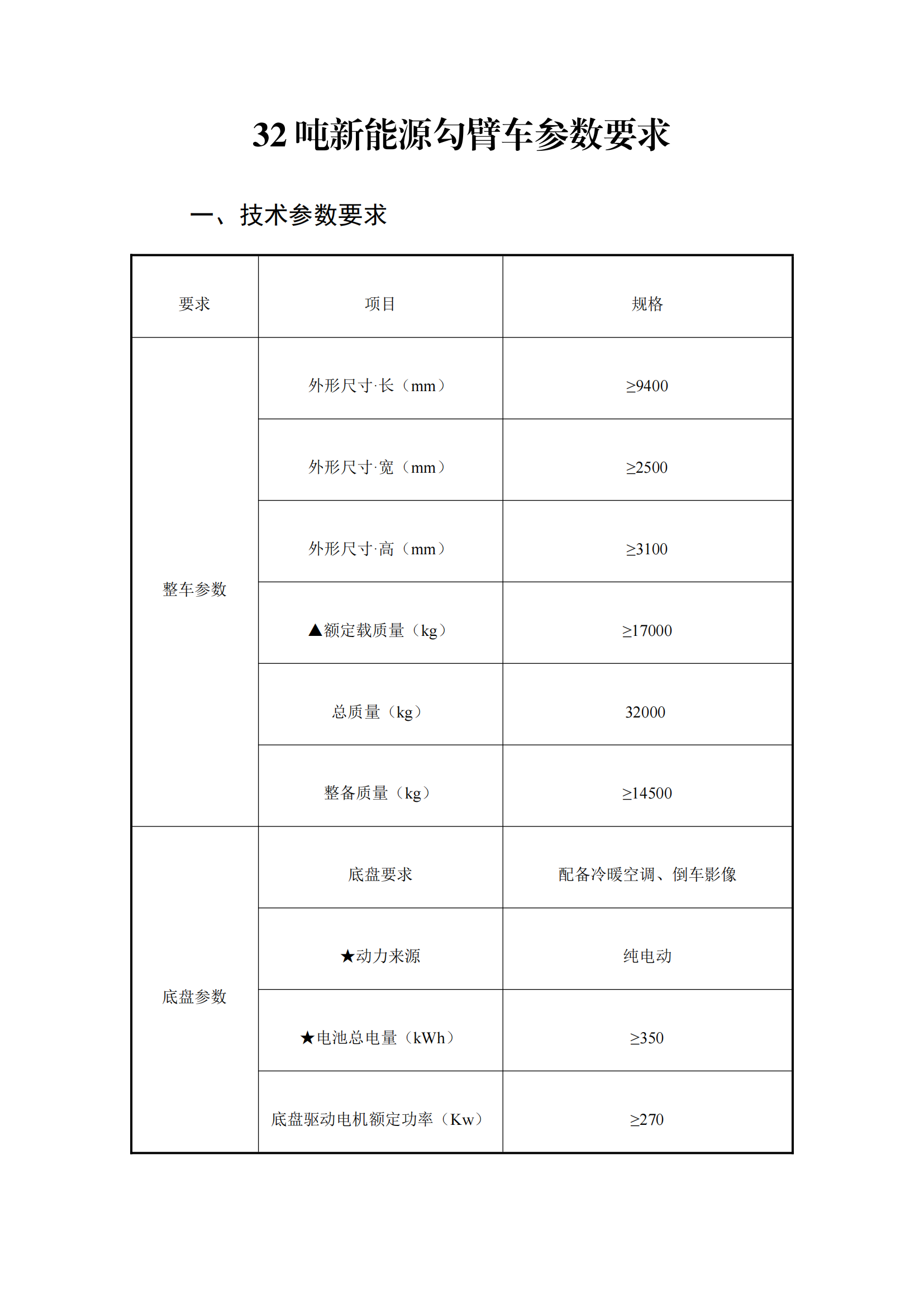 瀘州匯鑫環(huán)?？萍加邢薰?2噸純電動車廂可卸式垃圾車詢價(jià)公告_00.png